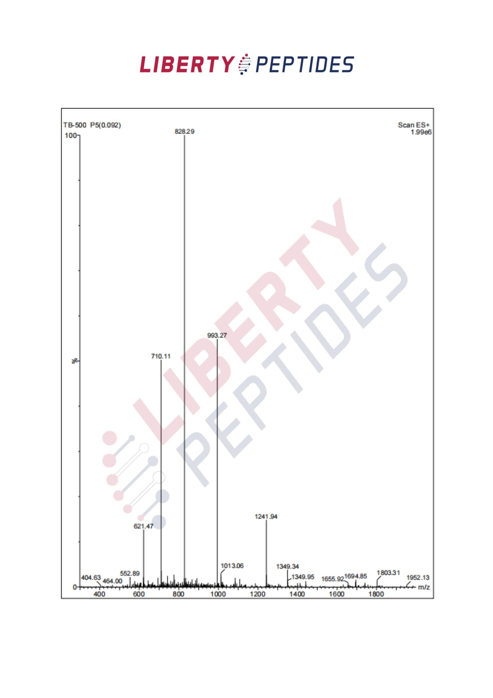 Thymosin Beta 4 molecular structure in scientific context