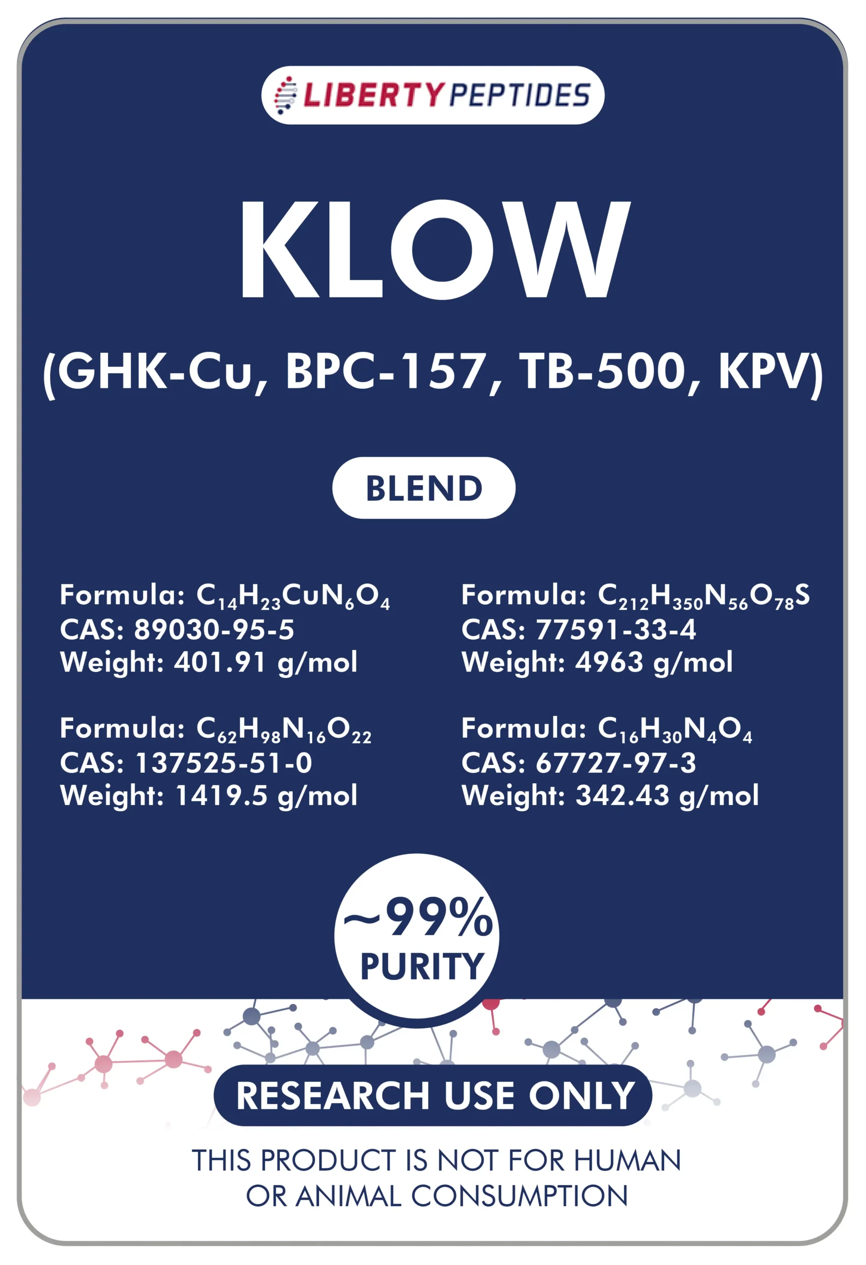 GHK-Cu, KPV, BPC-157, TB-500 (KLOW Blend)